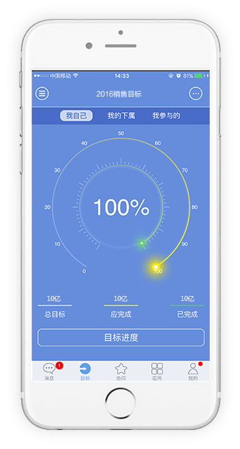 全球首创企业目标达成系统